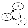 dot chart